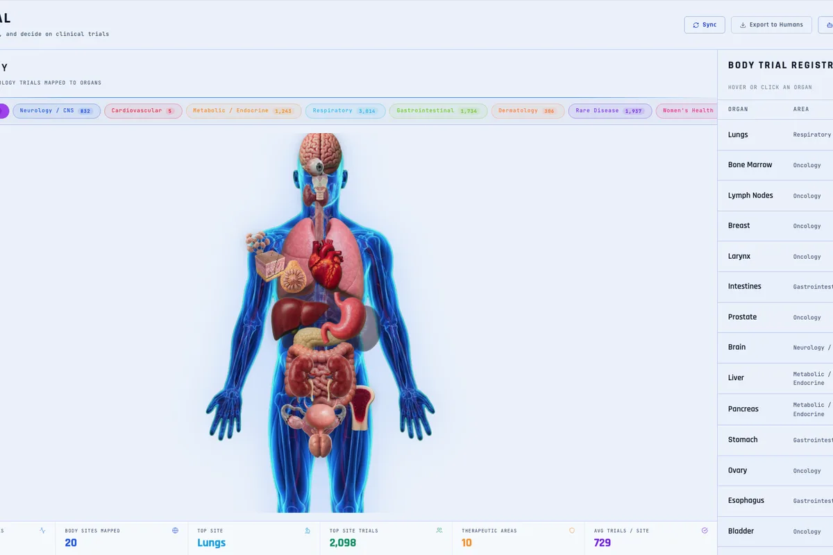 The Trial Terminal's Human Body view: an anatomical figure with organ level trial counts beside a body trial registry table.
